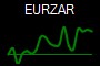 EURZAR